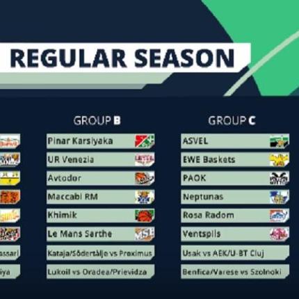 κλήρωση Γ Εθνικής