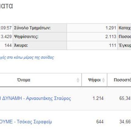 περιφέρεια πρέσβειρα αυστρίας