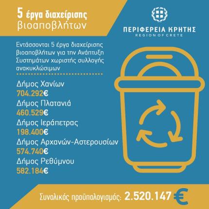 Βιοαπόβλητα