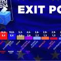 new exit pole