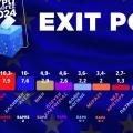 EXIT POLE
