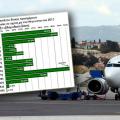 Έξτρα αεροπλάνα... για τους τουρίστες που θέλουν να έρθουν στην Ελλάδα