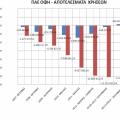 ΟΦΗ: Οι πρόεδροι και τα ...χρέη τους 