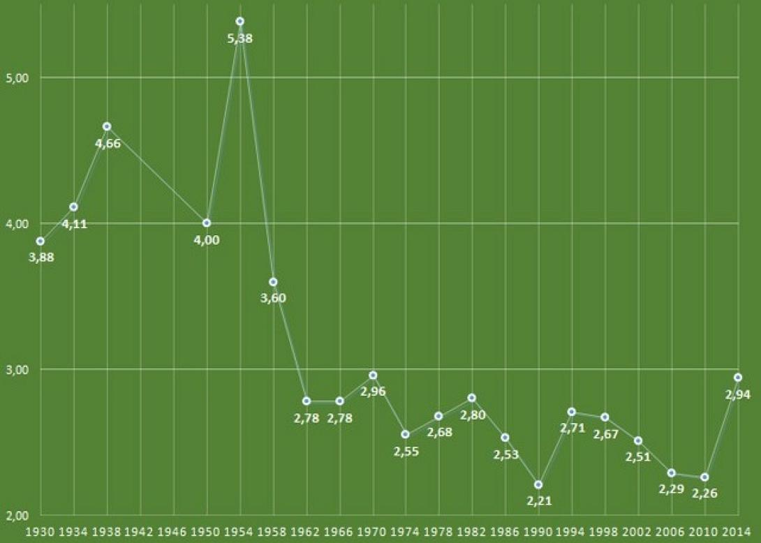 Το καλύτερο Μουντιάλ των τελευταίων ετών 