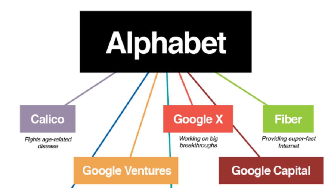 alphabet google