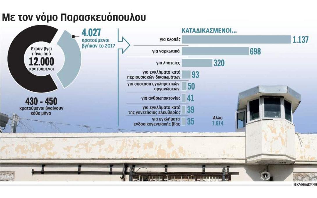 παρασκευόπουλος