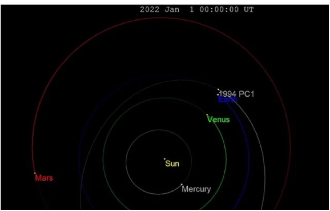 ΑΣΤΕΡΟΕΙΔΗΣ