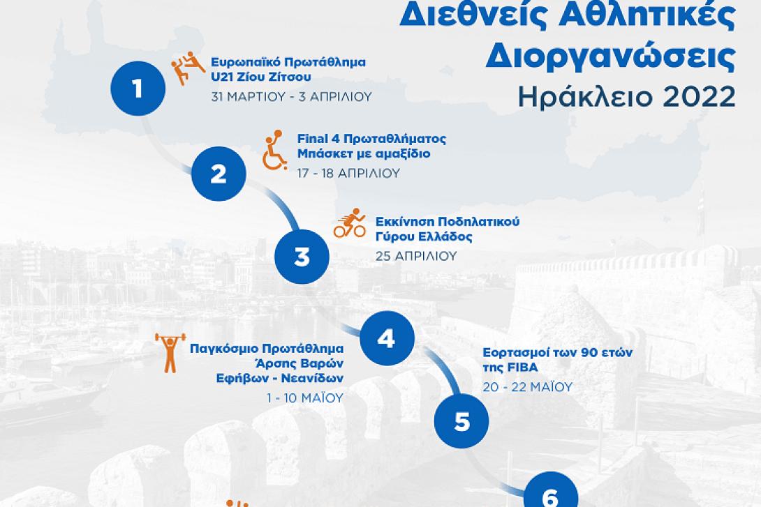 Ηράκλειο αθλητικός προορισμός