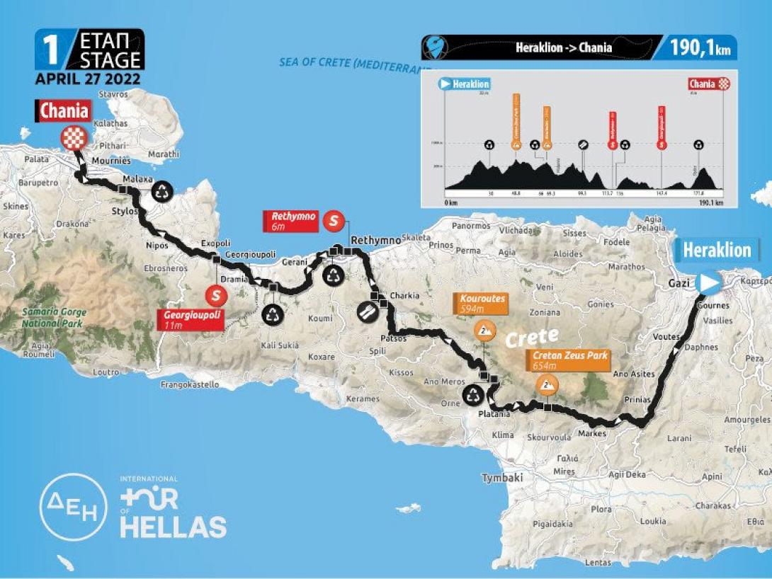 Διεθνής Ποδηλατικός Γύρος Ελλάδας