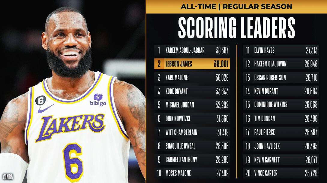 λεμπρον τζειμς