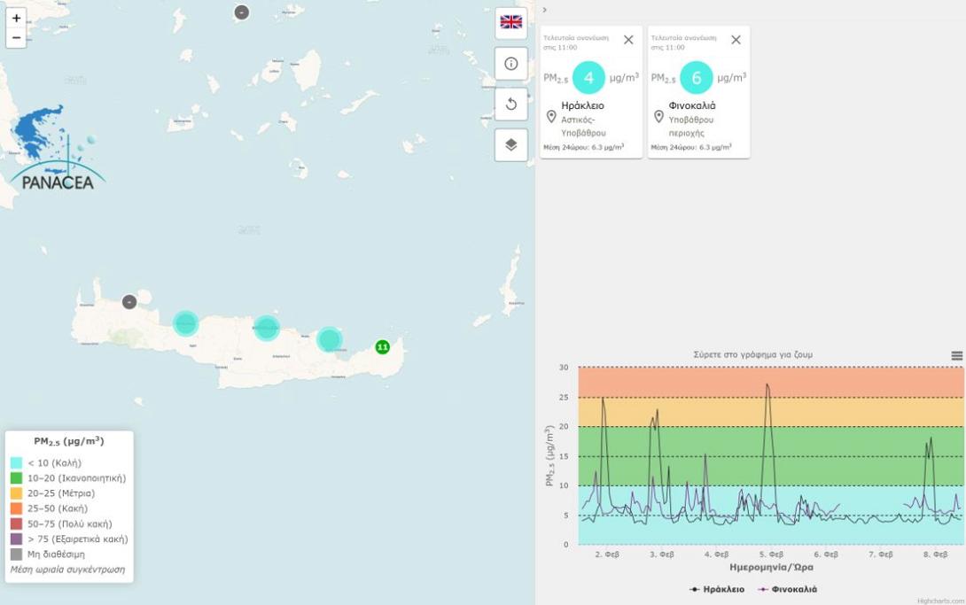 περιφερεια - πανεπιστημιο κρητης - ατμοσφαιρικη ρυπανση