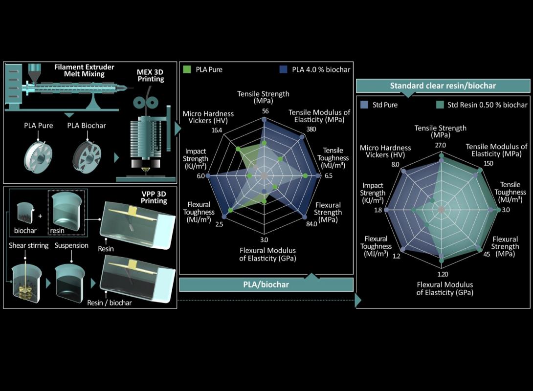 βιομαζα ελιας