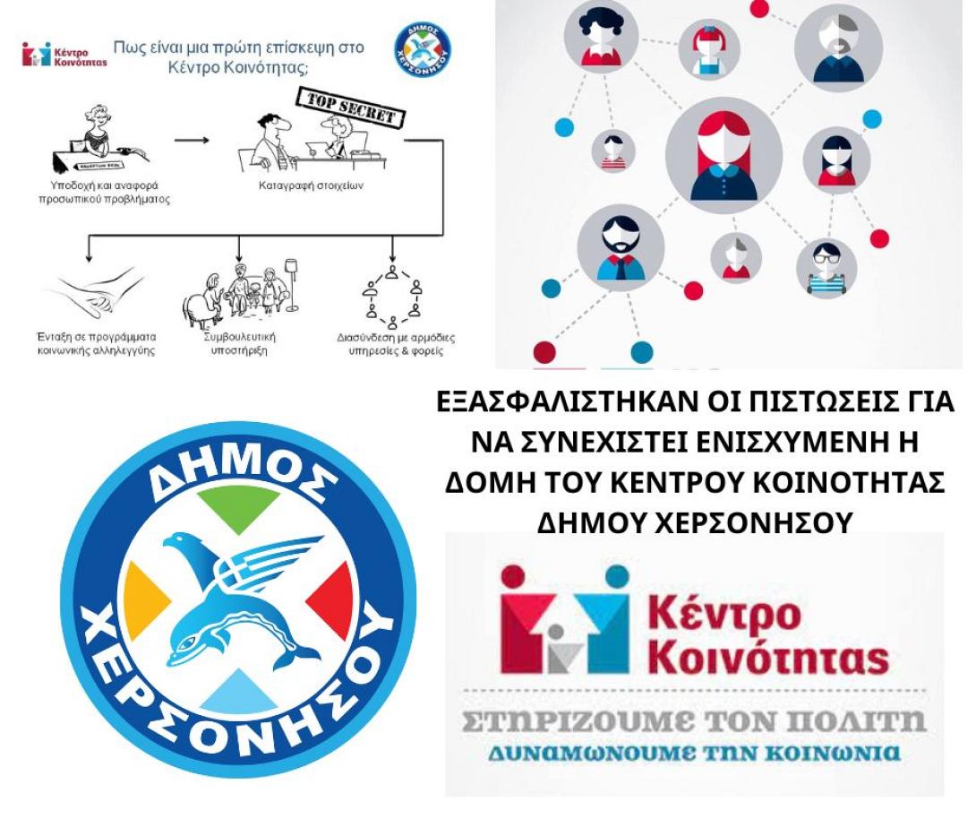 ΚΕΝΤΡΟ ΚΟΙΝΟΤΗΤΑΣ