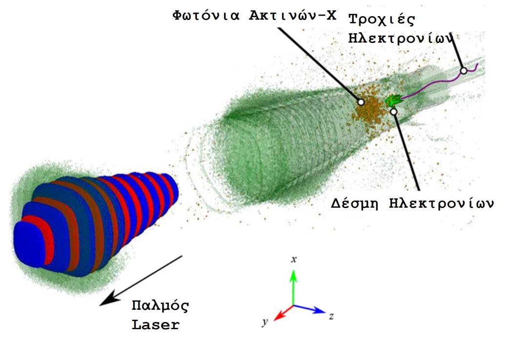 Διεθνής συνεργατική δημοσίευση του Ινστιτούτου Φυσικής Πλάσματος και LASER 