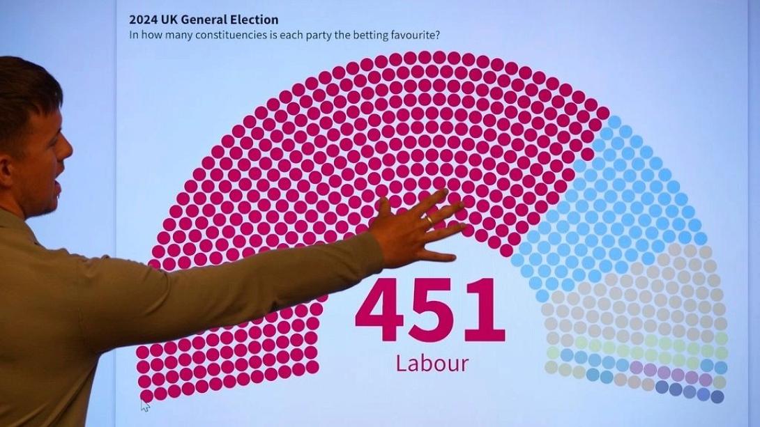 εκλογες βρετανια