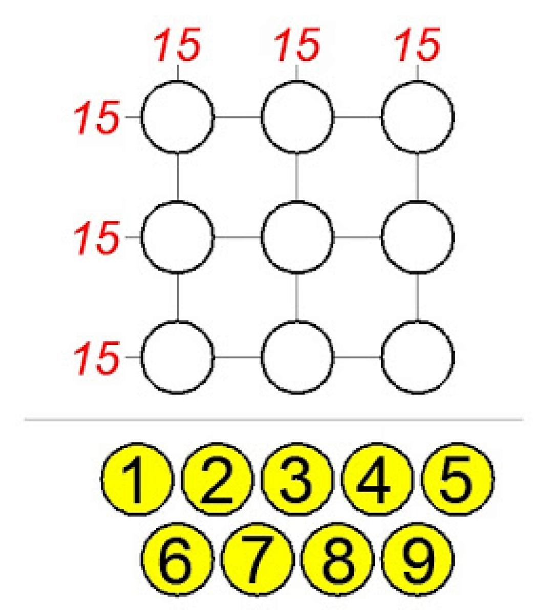 Γρίφος: Άθροισμα 15!