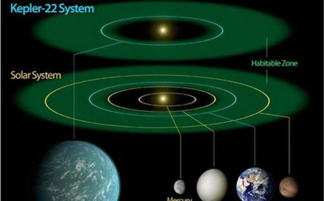 Ανακαλύφθηκε μια δεύτερη Γη από Αμερικανούς αστρονόμους