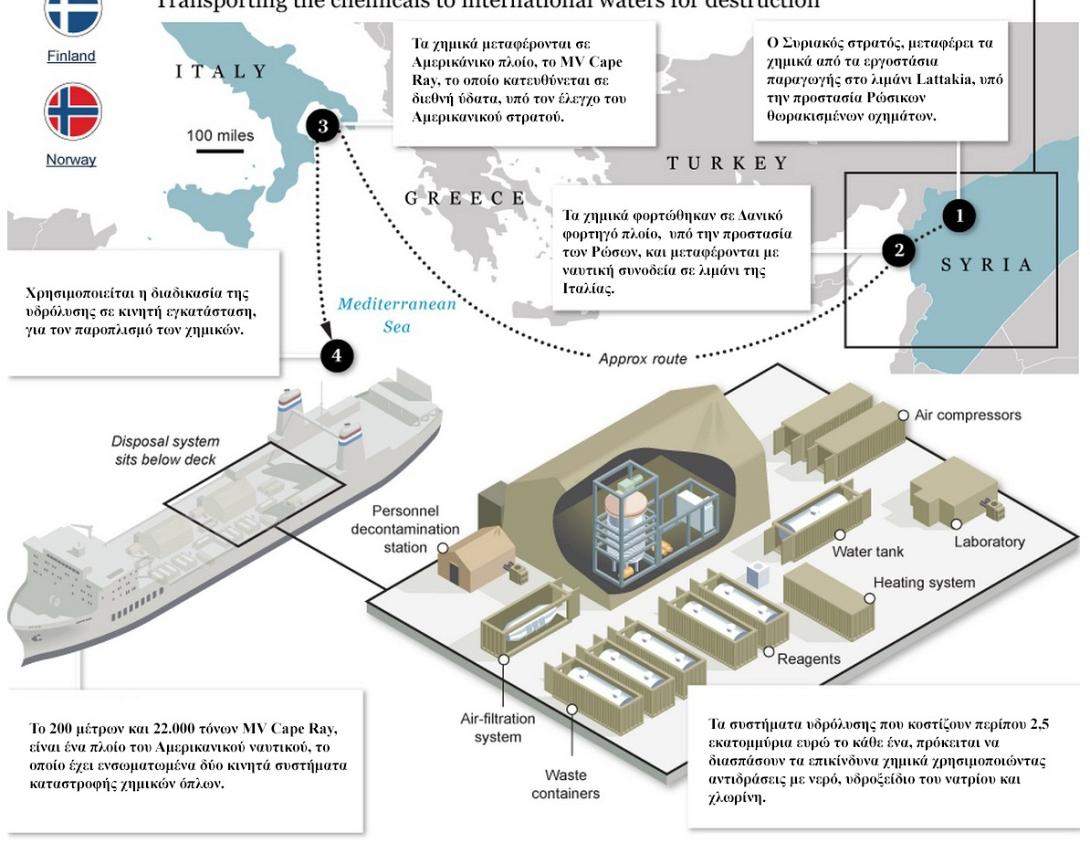 Και τα Κύθηρα στο πλευρό της Κρήτης για τα χημικά