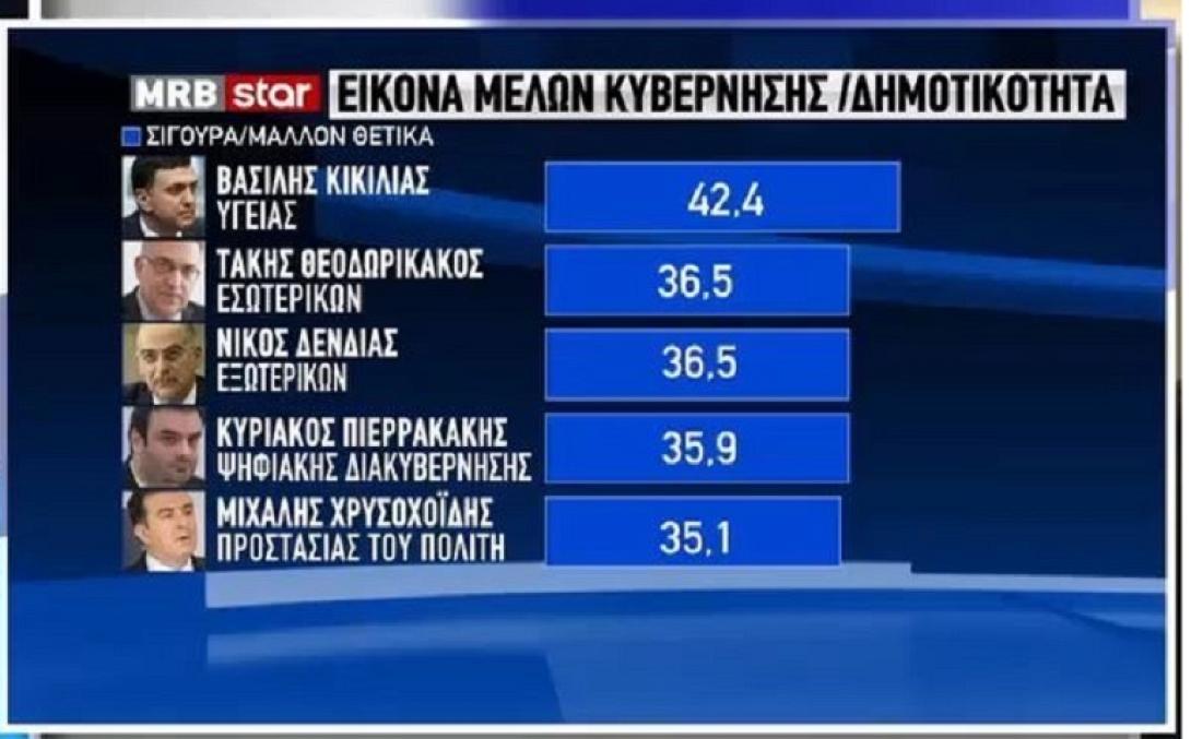 δημοσκόπηση
