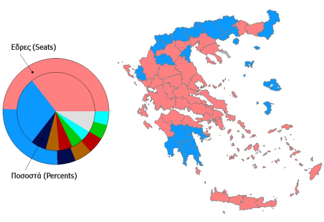 Επίσημα αποτελέσματα στο 31,22% της Επικράτειας