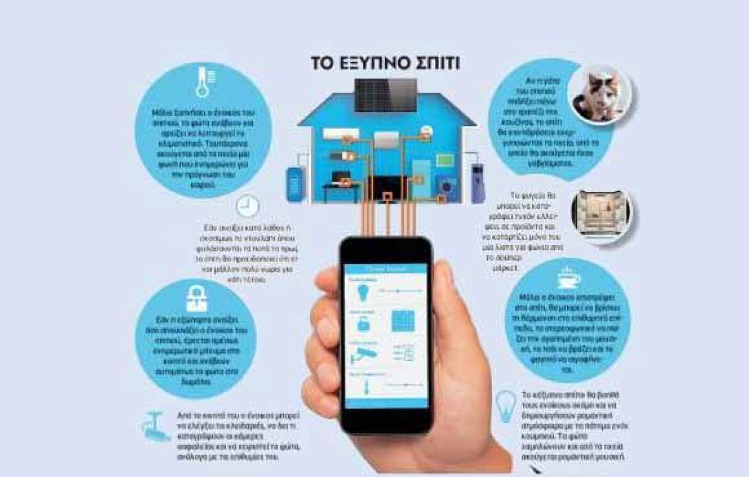 Το "έξυπνο" σπίτι που θα μας φτιάχνει και... καφέ