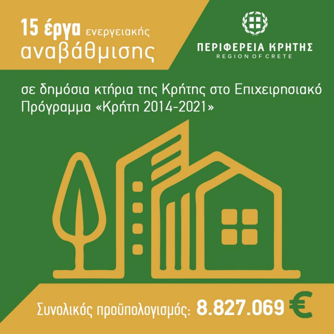 ενεργειακή αναβάθμιση