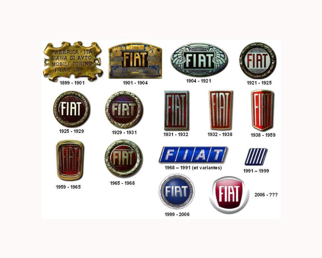 Το παρασκήνιο στην υπόθεση της FIAT - ποιοί ωφελούνται