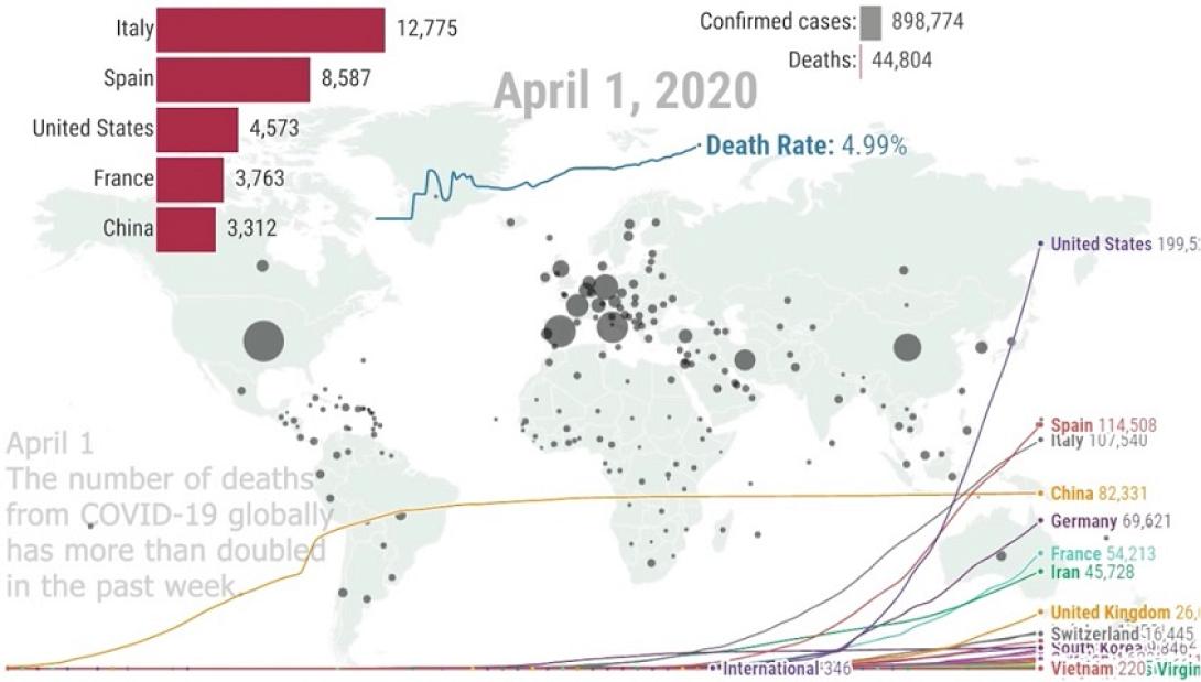 Κορωνοϊός γράφημα