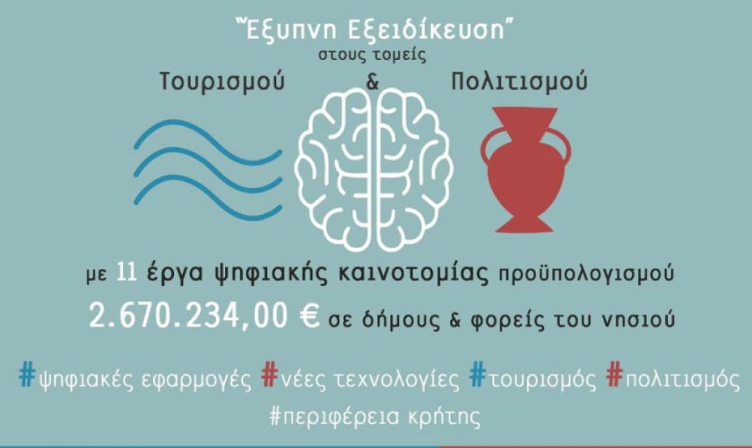 περιφέρεια ΕΠ κρήτη