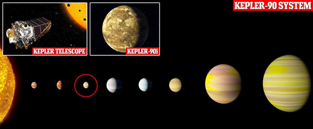 kepler-90.jpg