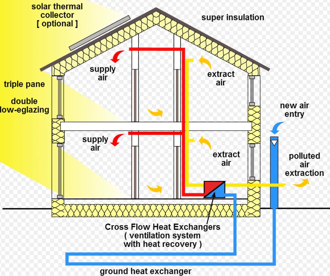 Ηράκλειο: Το πρώτο σεμινάριο Passive House Basics για μηχανικούς