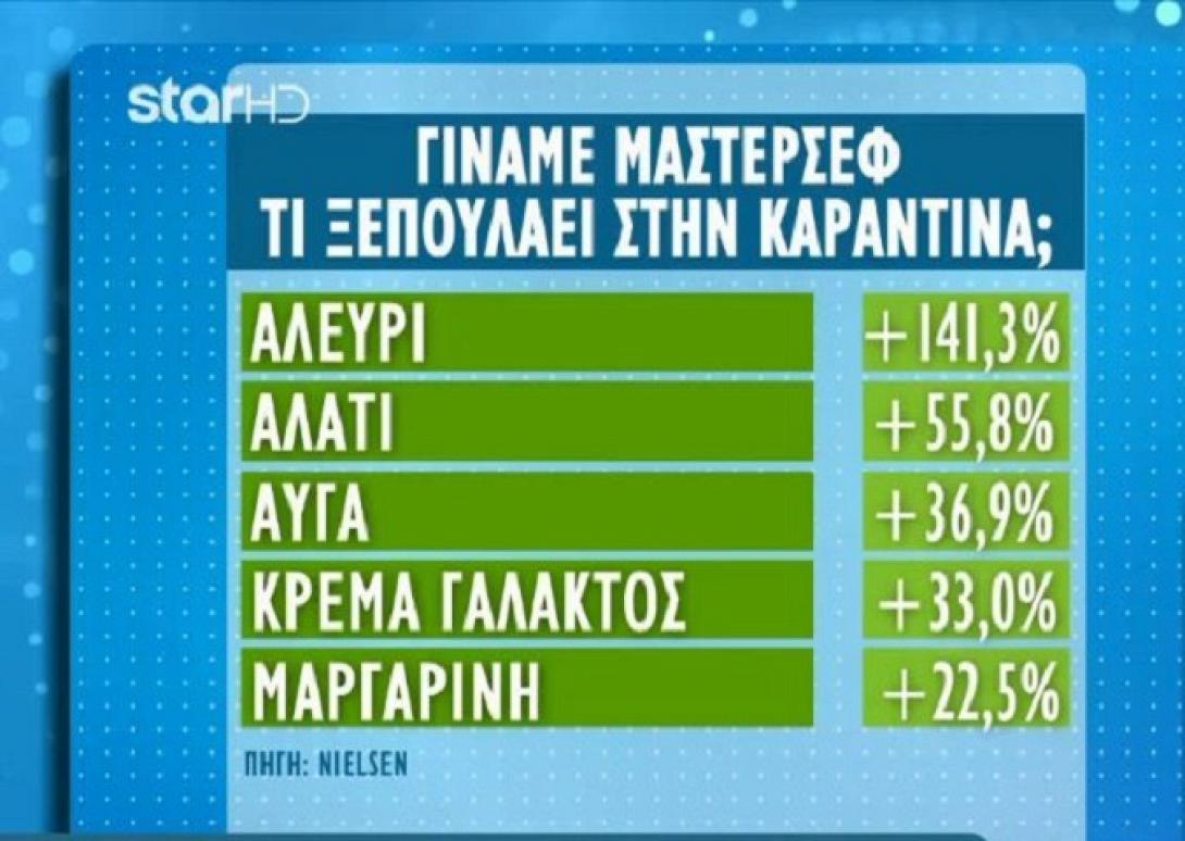 Έρευνα Nielsen