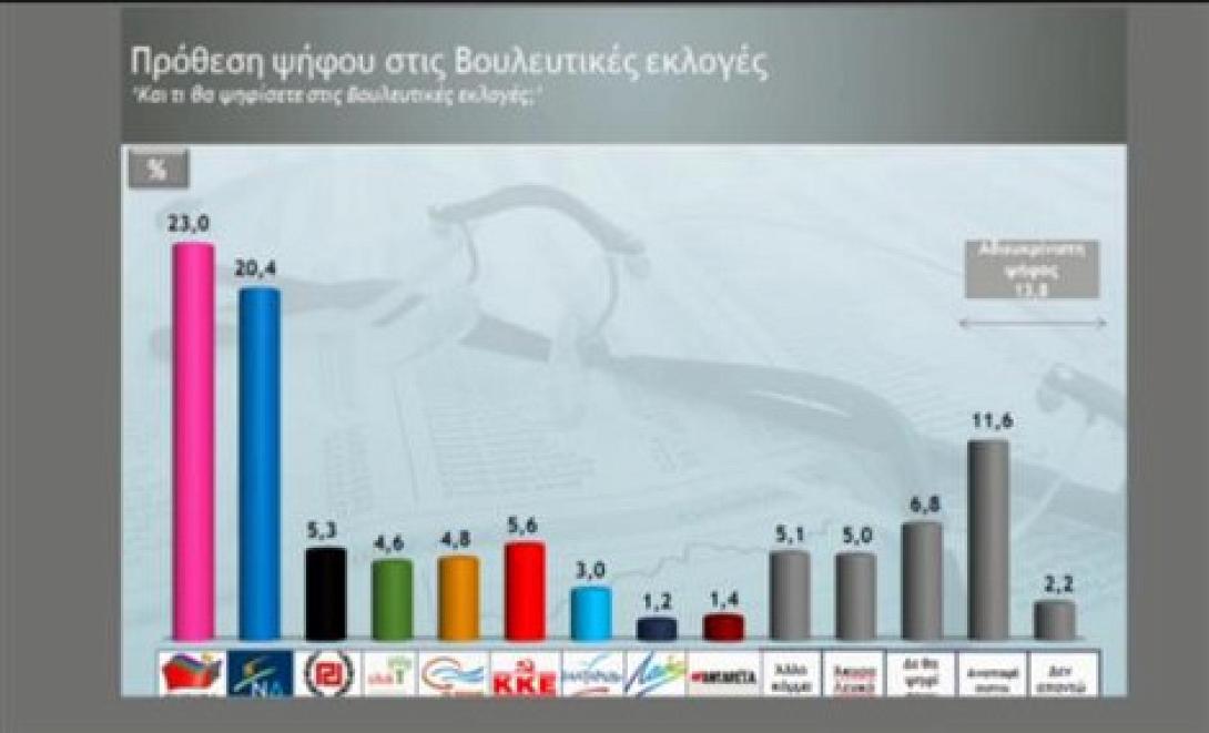 Προβάδισμα