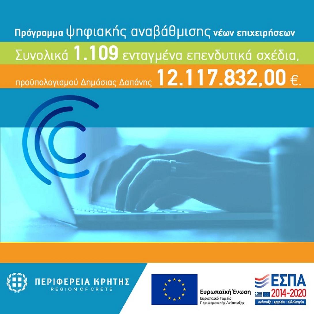 ψηφιακή αναβάθμιση