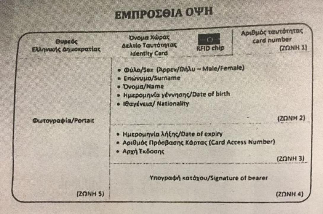αστυνομικές ταυτότητες