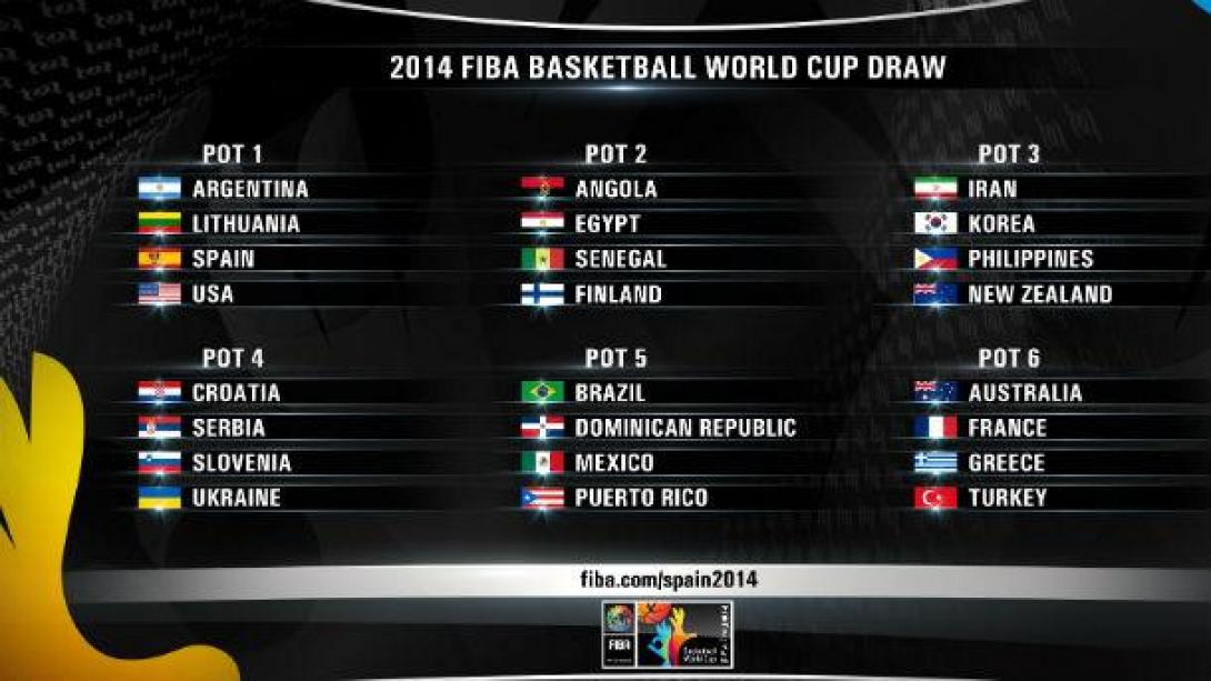 Η κλήρωση για την Εθνική στο μπάσκετ