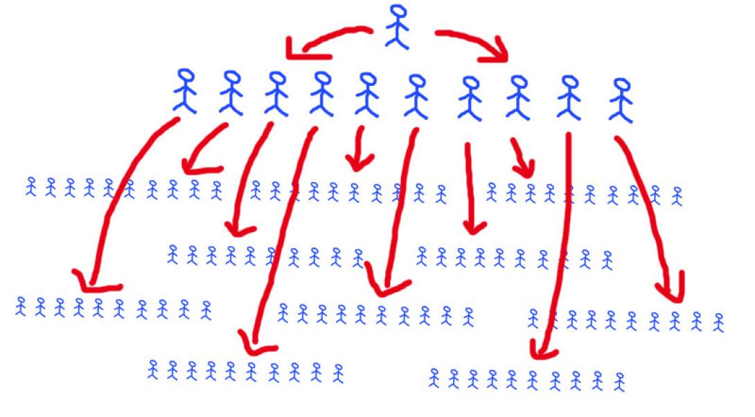 Πώς ένα κείμενο, μία φωτογραφία ή ένα βίντεο γίνονται viral