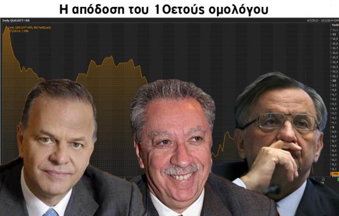 Η πτώση του spread ανοίγει τον δρόμο για επιστροφή των επιχειρήσεων στις αγορές