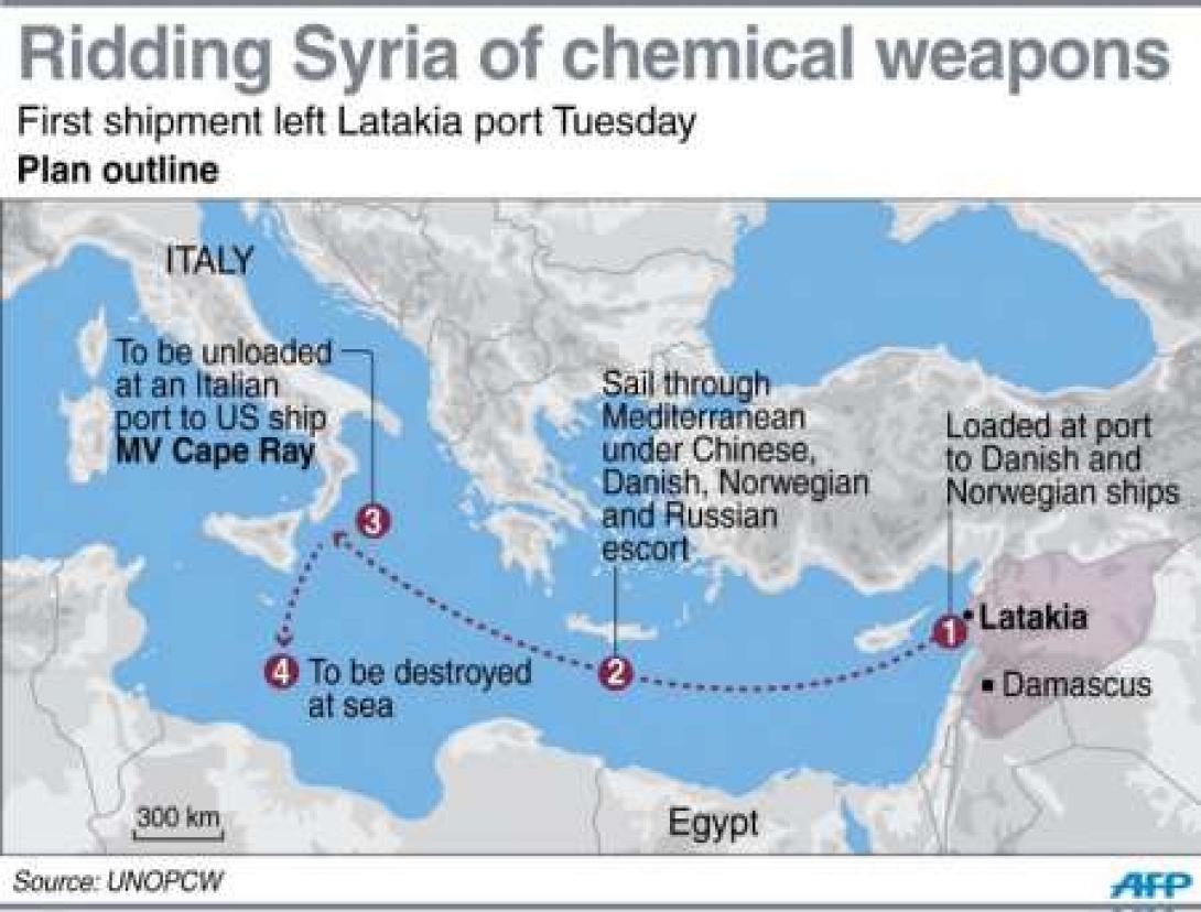  Ε.Γιδαράκος: Πολιτικοί λόγοι προκρίνουν την υδρόλυση για τα χημικά της Συρίας