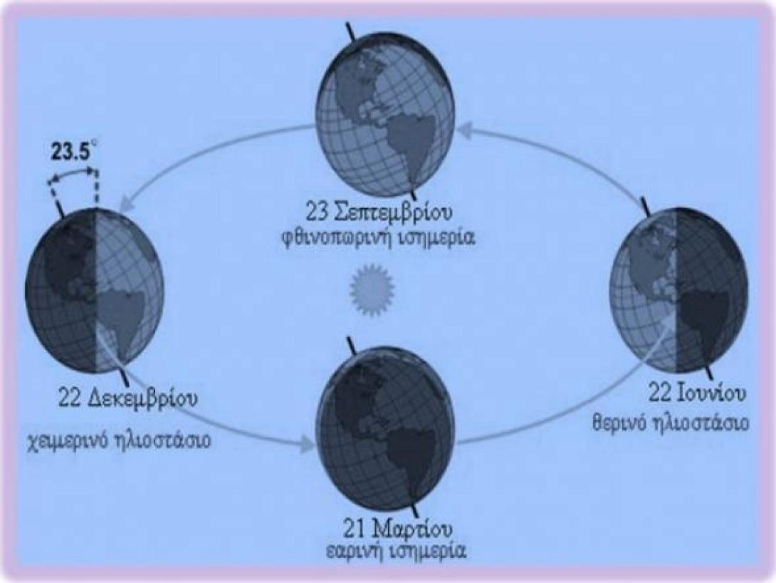 21 Δεκεμβρίου: Η μικρότερη μέρα του χρόνου ή αλλιώς, χειμερινό ηλιοστάσιο